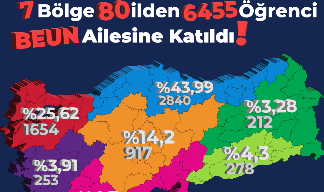 2024 Yılı YKS sonuçlarına