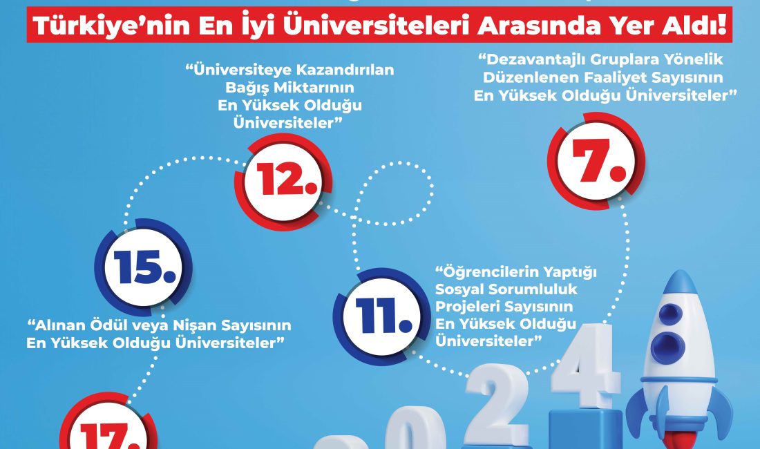 Zonguldak Bülent Ecevit Üniversitesi, Yükseköğretim